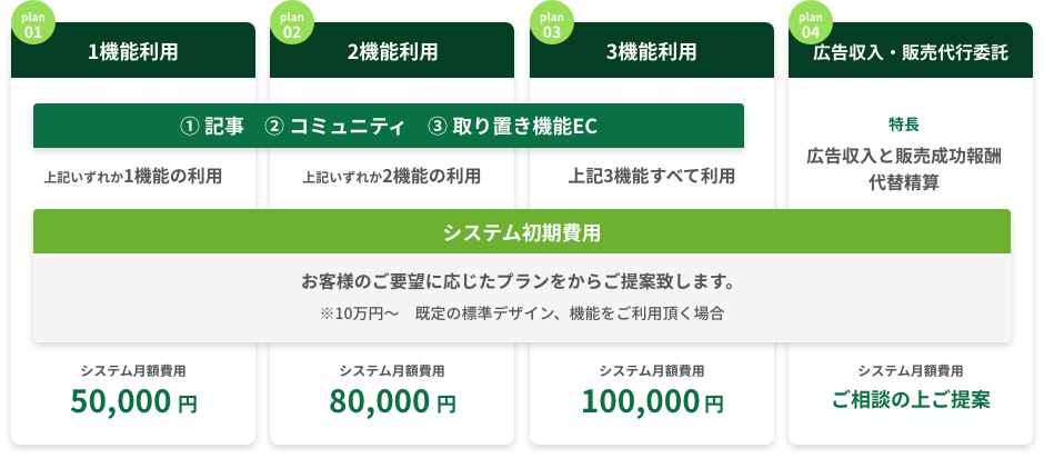 システム初期費用